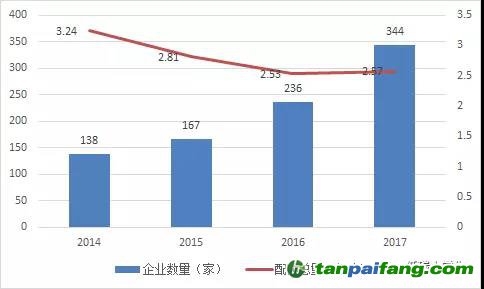 湖北碳市場之供需博弈下碳 價或步步高！