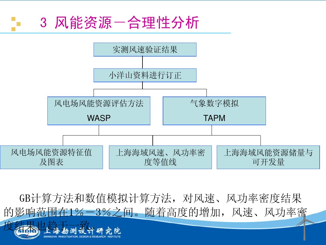 測(cè)風(fēng)、風(fēng)機(jī)選型、電氣、土建、施工...中國(guó)第一個(gè)海上風(fēng)電場(chǎng)基本資料全在這