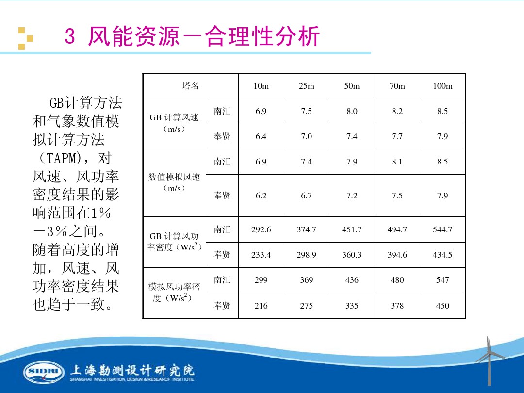 測(cè)風(fēng)、風(fēng)機(jī)選型、電氣、土建、施工...中國(guó)第一個(gè)海上風(fēng)電場(chǎng)基本資料全在這