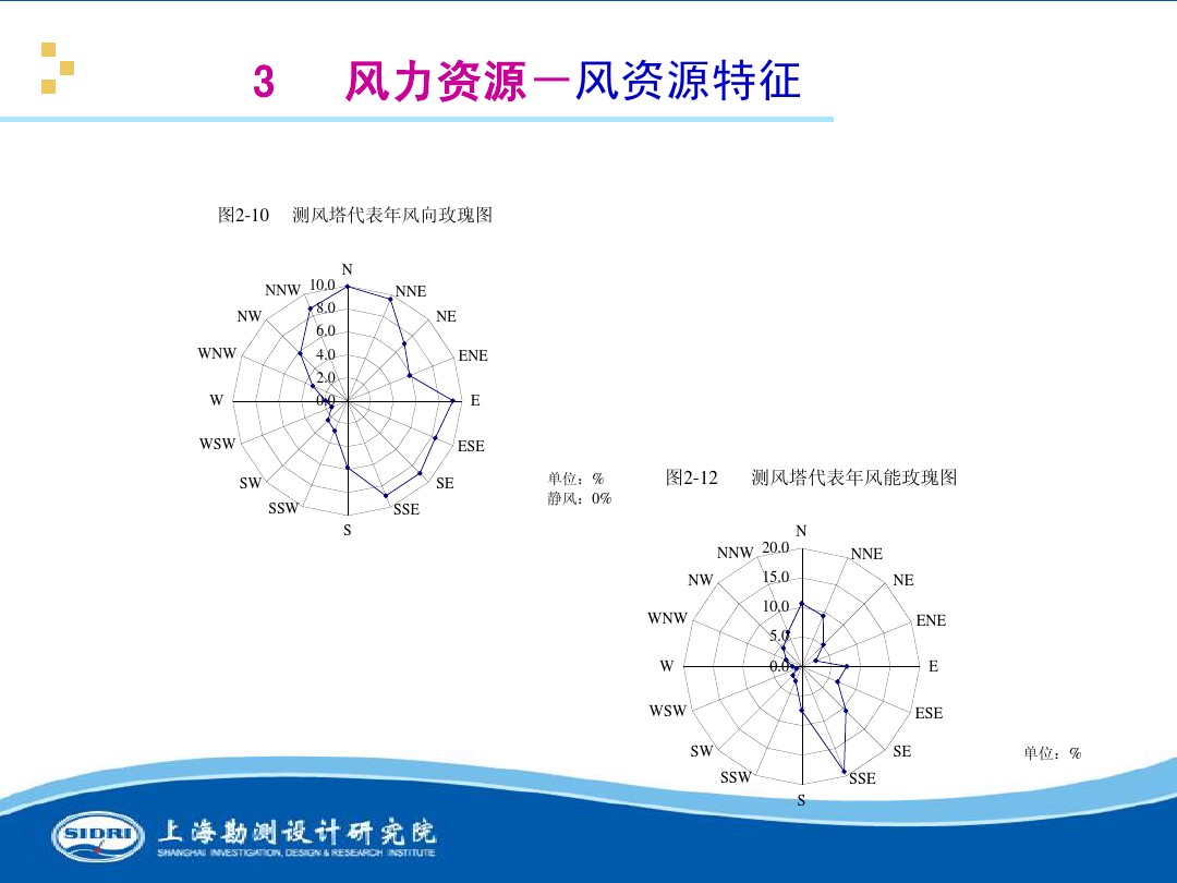 測(cè)風(fēng)、風(fēng)機(jī)選型、電氣、土建、施工...中國(guó)第一個(gè)海上風(fēng)電場(chǎng)基本資料全在這