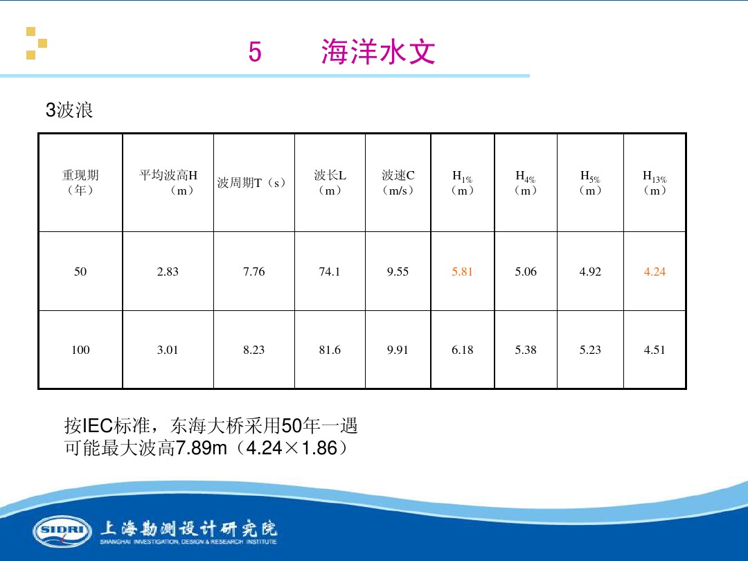 測(cè)風(fēng)、風(fēng)機(jī)選型、電氣、土建、施工...中國(guó)第一個(gè)海上風(fēng)電場(chǎng)基本資料全在這