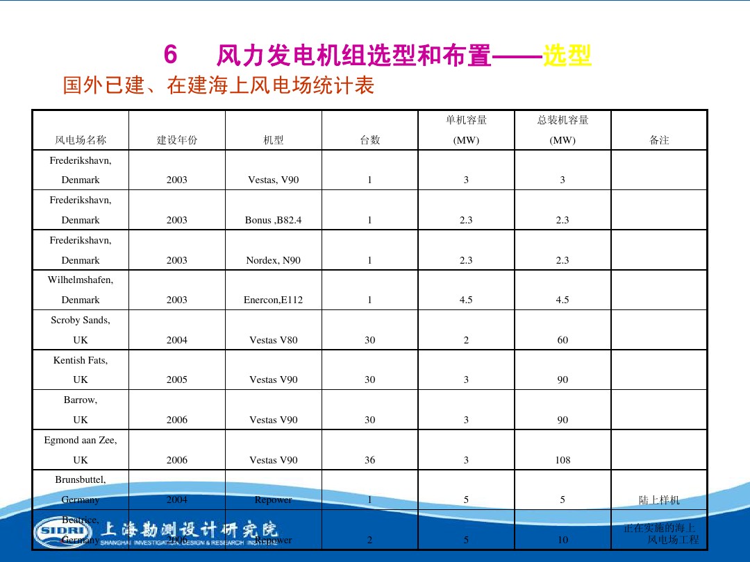測(cè)風(fēng)、風(fēng)機(jī)選型、電氣、土建、施工...中國(guó)第一個(gè)海上風(fēng)電場(chǎng)基本資料全在這
