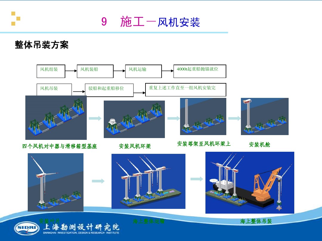 測(cè)風(fēng)、風(fēng)機(jī)選型、電氣、土建、施工...中國(guó)第一個(gè)海上風(fēng)電場(chǎng)基本資料全在這