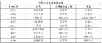 5天！從$到￥，晶澳太陽能成就最快回歸中概股