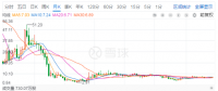 光伏寒潮之下，晶澳太陽能欲借殼回A能挽救估值？