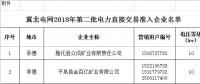 冀北電網補充公示2018年第二批電力直接交易準入企業(yè)名單