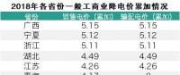 電改視野|30省市工商業(yè)降價情況匯總 廣西5.15分降幅領跑全國