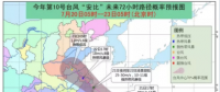 黃色預(yù)警！臺(tái)風(fēng)“安比”周末登陸浙江 附近沿海風(fēng)電場(chǎng)需提前做好預(yù)防措施！