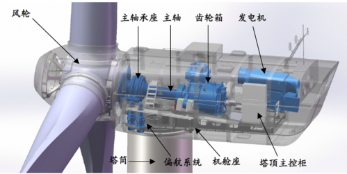運達(dá)風(fēng)電“尷尬”IPO： 逆行業(yè)增長難持久 二線品牌競爭劣勢明顯