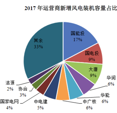 運達(dá)風(fēng)電“尷尬”IPO： 逆行業(yè)增長難持久 二線品牌競爭劣勢明顯