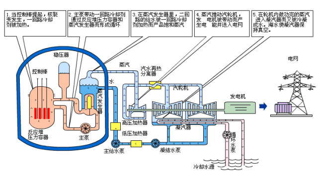 重磅！電廠各類設備原理海量動圖