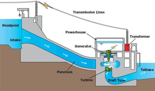 重磅！電廠各類設備原理海量動圖