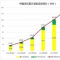 2018遭遇多路“圍剿” 中國光伏招惹了誰？