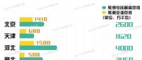 11省市（地區(qū)）電力負(fù)荷預(yù)測(cè) 哪個(gè)省最?lèi)?ài)開(kāi)空調(diào)？