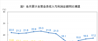 搶先看｜2018年1-6月全國電力、熱力、燃?xì)獾葘崿F(xiàn)利潤總額2227.7.億元（附解讀）