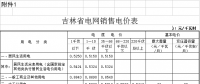 吉林電價兩連降！兩批次共降低一般工商業(yè)及其他輸配電價3.22分/千瓦時