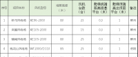 速看！中國電建6個(gè)風(fēng)場風(fēng)電機(jī)組免爬器設(shè)備及安裝采購項(xiàng)目招標(biāo)公告