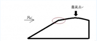 探討丨迎風(fēng)坡如何布置風(fēng)機(jī)？