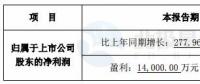 跨界風(fēng)電能否成功？新光圓成上半年凈利預(yù)計(jì)同比增13.39%-51.18%