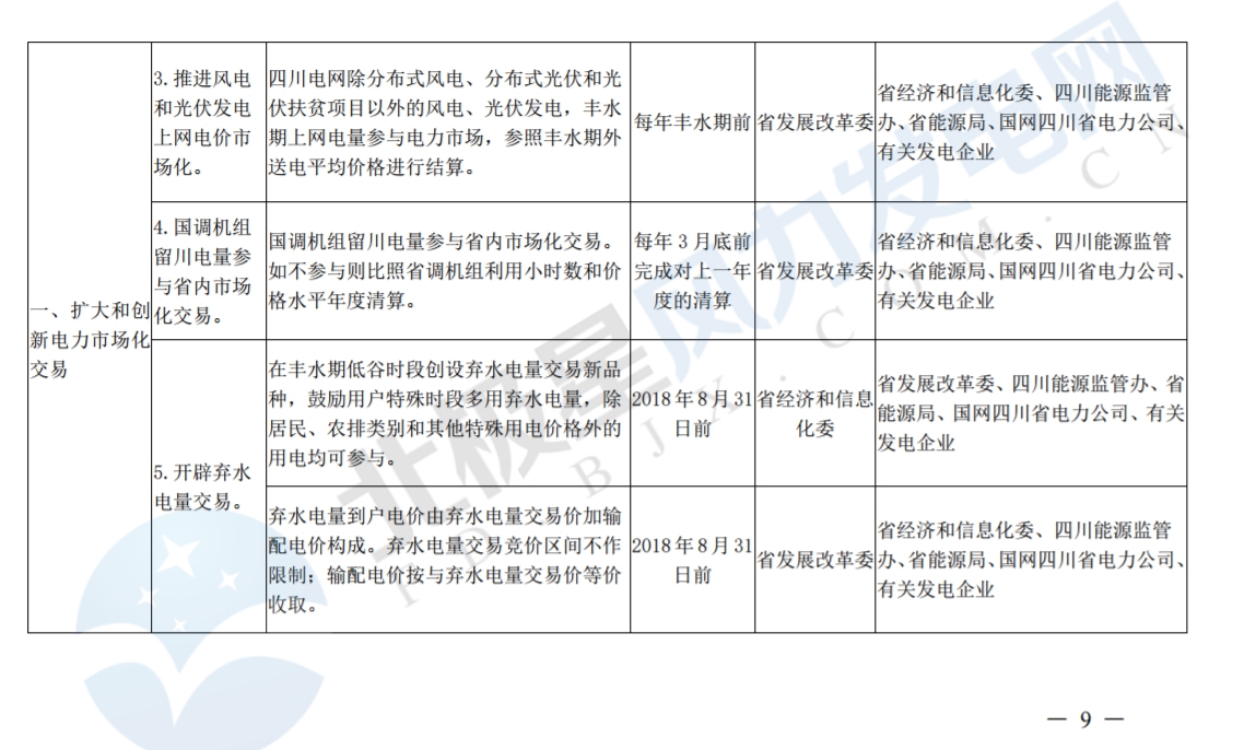 推進(jìn)風(fēng)光上網(wǎng)電價(jià)市場化，參照豐水期外送電均價(jià)結(jié)算！四川省關(guān)于深化電力體制改革的實(shí)施意見（征求意見稿）