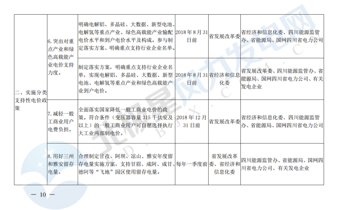 推進(jìn)風(fēng)光上網(wǎng)電價(jià)市場化，參照豐水期外送電均價(jià)結(jié)算！四川省關(guān)于深化電力體制改革的實(shí)施意見（征求意見稿）