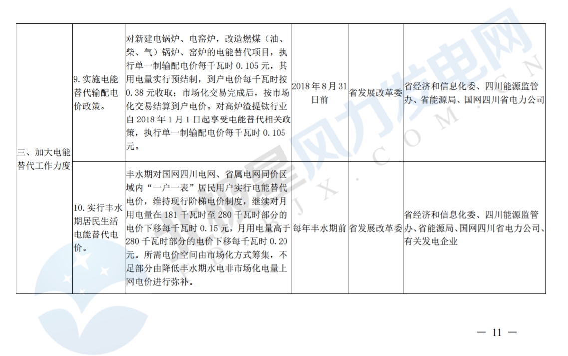 推進(jìn)風(fēng)光上網(wǎng)電價(jià)市場化，參照豐水期外送電均價(jià)結(jié)算！四川省關(guān)于深化電力體制改革的實(shí)施意見（征求意見稿）