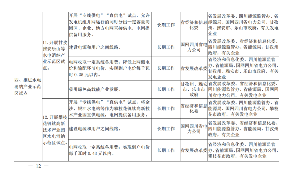 推進(jìn)風(fēng)光上網(wǎng)電價(jià)市場化，參照豐水期外送電均價(jià)結(jié)算！四川省關(guān)于深化電力體制改革的實(shí)施意見（征求意見稿）