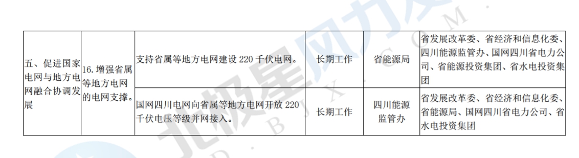 推進(jìn)風(fēng)光上網(wǎng)電價(jià)市場化，參照豐水期外送電均價(jià)結(jié)算！四川省關(guān)于深化電力體制改革的實(shí)施意見（征求意見稿）