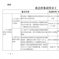 推進(jìn)風(fēng)光上網(wǎng)電價(jià)市場化，參照豐水期外送電均價(jià)結(jié)算！四川省關(guān)于深化電力體制改革的實(shí)施意見（征求意見稿）