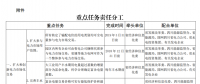 推進風光上網(wǎng)電價市場化，參照豐水期外送電均價結(jié)算！四川省關(guān)于深化電力體制改革的實施意見（征求意見稿）
