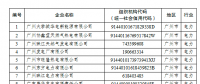 電力企業(yè)免費配額比例95%！廣東省發(fā)布2018年度碳排放配額分配實施方案