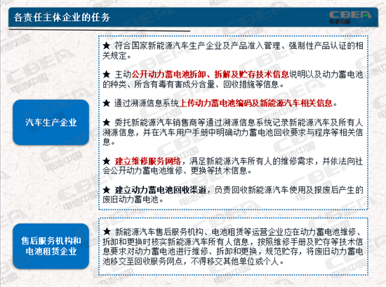 動力電池業(yè)兩大新規(guī)今起實施 你需要知道的都在這里！