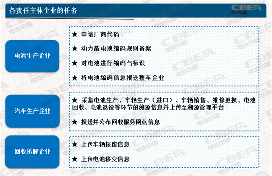 動力電池業(yè)兩大新規(guī)今起實施 你需要知道的都在這里！
