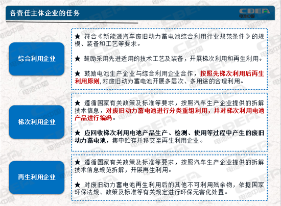 動力電池業(yè)兩大新規(guī)今起實施 你需要知道的都在這里！