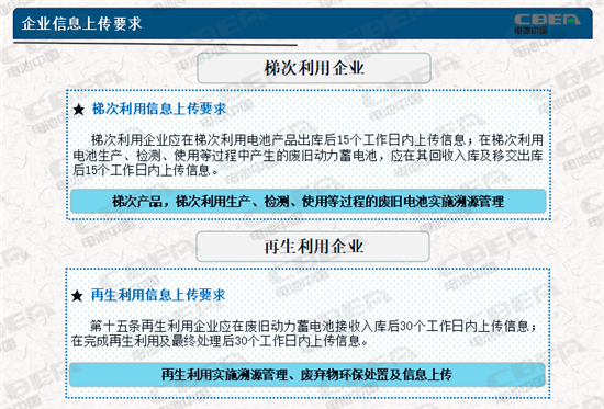 動力電池業(yè)兩大新規(guī)今起實施 你需要知道的都在這里！