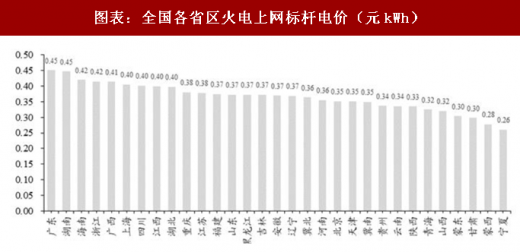 2018年中國(guó)電力行業(yè)產(chǎn)業(yè)鏈與政策調(diào)控 政策調(diào)整帶來的產(chǎn)業(yè)洗牌產(chǎn)業(yè)鏈價(jià)格加速下跌