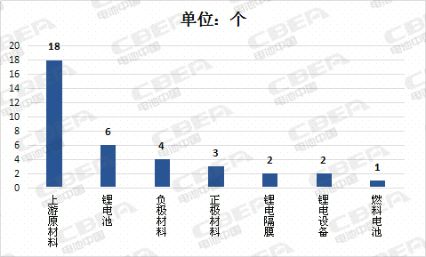 Li+研究│ 上半年上市公司36起鋰電業(yè)并購案  資本向上游材料轉移