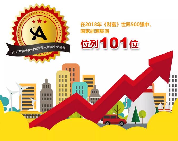 速看！國(guó)家能源集團(tuán)上半年成績(jī)單&下半年計(jì)劃書(shū)！
