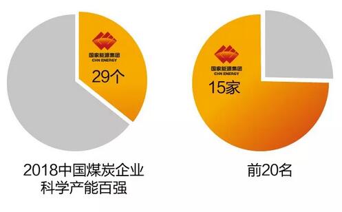 速看！國(guó)家能源集團(tuán)上半年成績(jī)單&下半年計(jì)劃書(shū)！