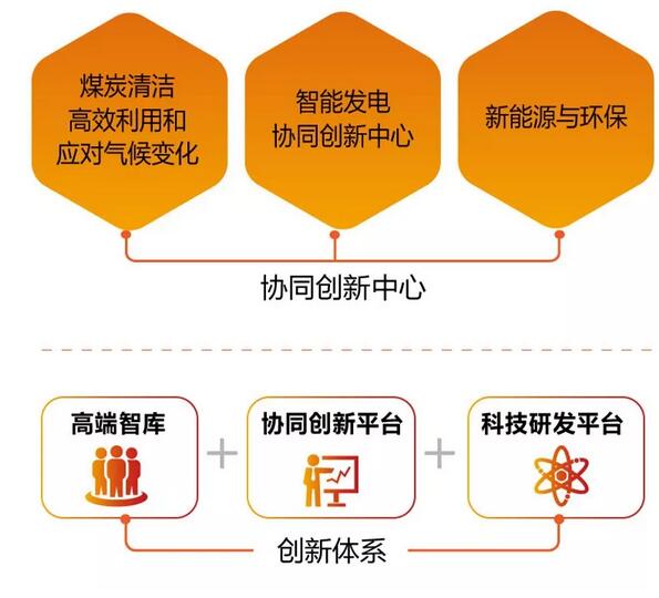 速看！國(guó)家能源集團(tuán)上半年成績(jī)單&下半年計(jì)劃書(shū)！