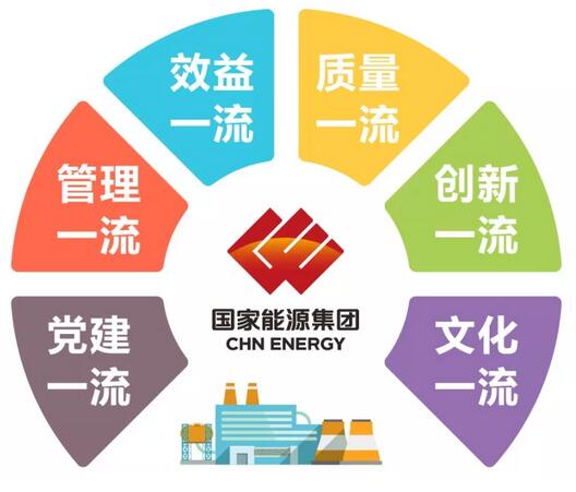 速看！國(guó)家能源集團(tuán)上半年成績(jī)單&下半年計(jì)劃書(shū)！