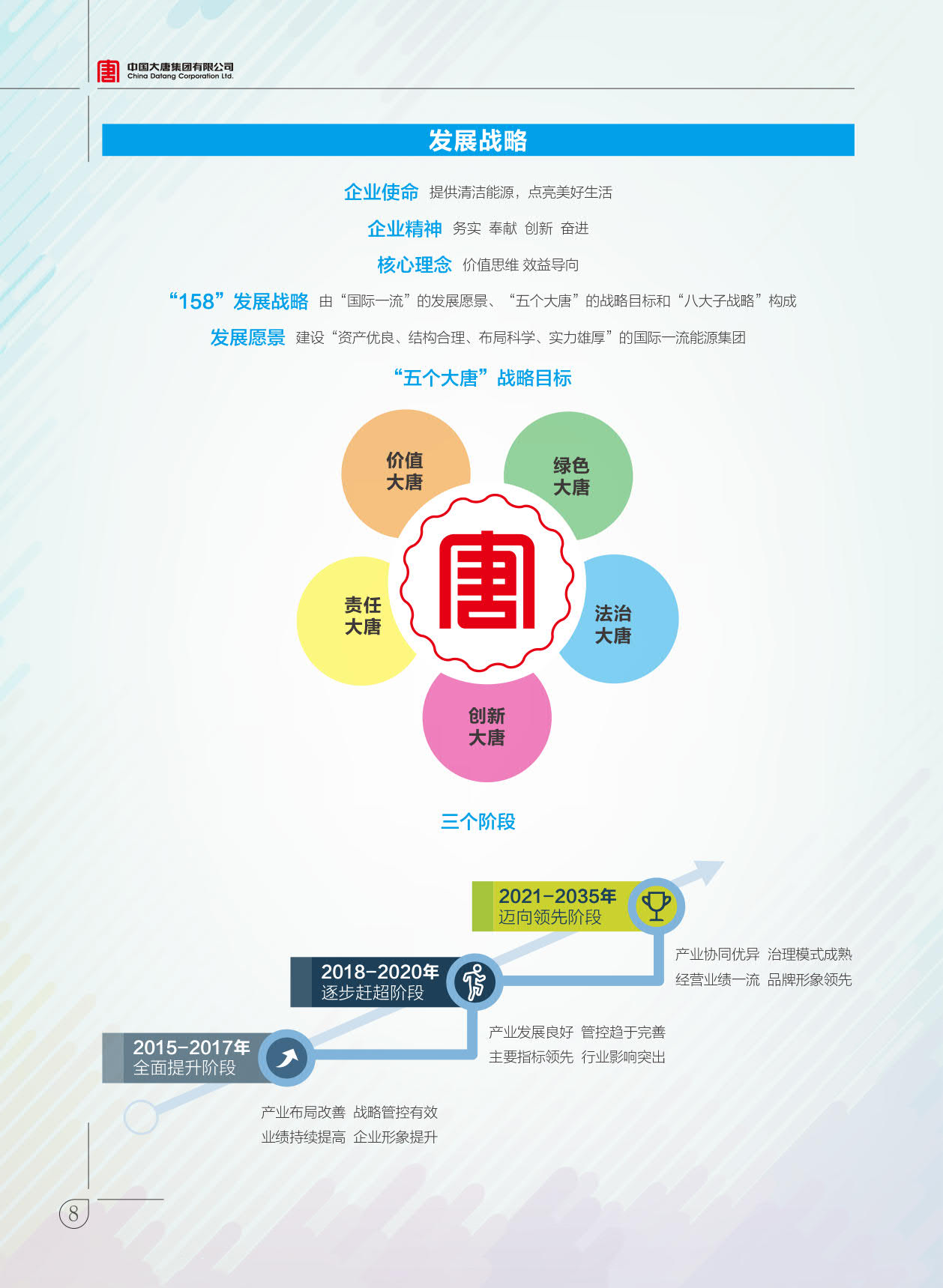 【全文】大唐集團發(fā)布2017年社會責(zé)任報：風(fēng)電利潤23.98億元