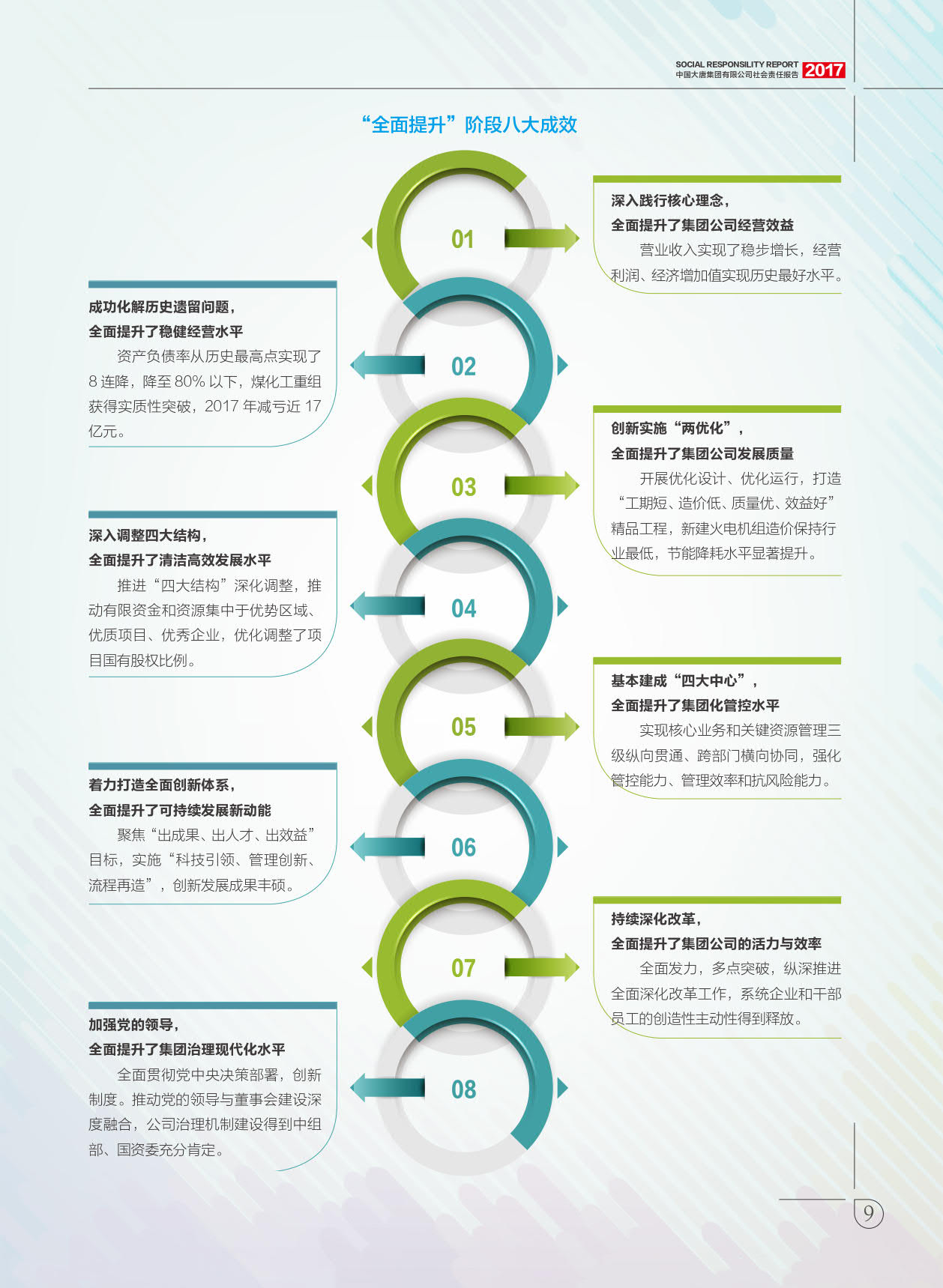 【全文】大唐集團發(fā)布2017年社會責(zé)任報：風(fēng)電利潤23.98億元