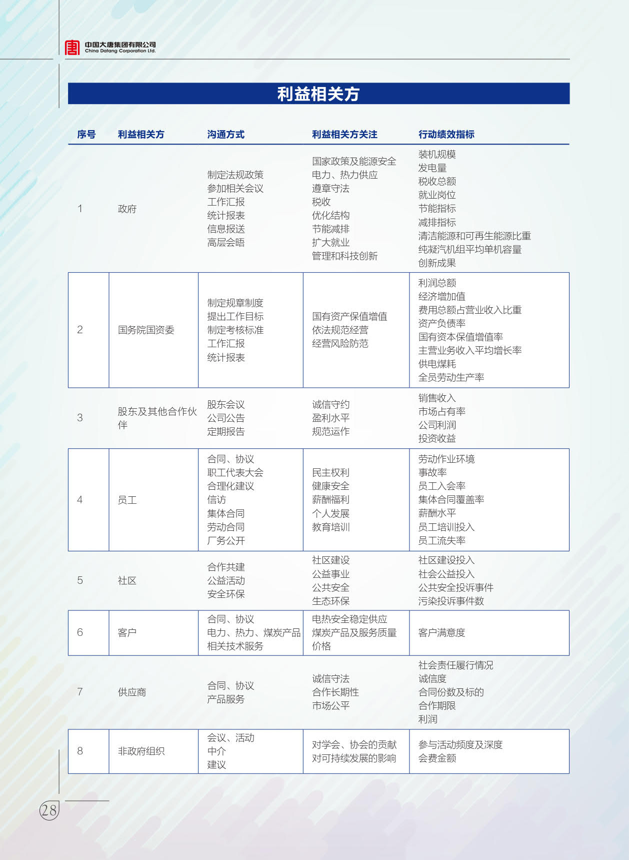 【全文】大唐集團發(fā)布2017年社會責(zé)任報：風(fēng)電利潤23.98億元