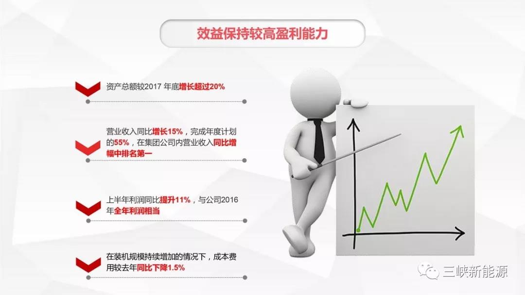 三峽新能源年中工作報(bào)告：核準(zhǔn)在建海上風(fēng)電項(xiàng)目120萬(wàn)千瓦 居行業(yè)前列