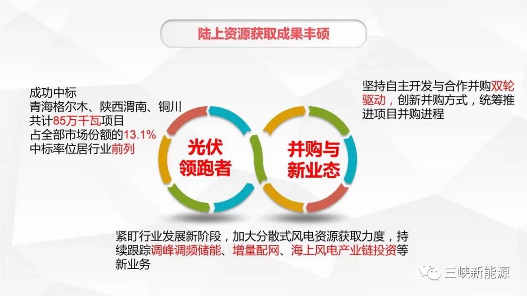 三峽新能源年中工作報(bào)告：核準(zhǔn)在建海上風(fēng)電項(xiàng)目120萬(wàn)千瓦 居行業(yè)前列
