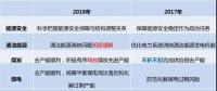 變調(diào)！國家能源局年中工作會(huì)透露出5方面變化