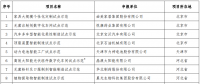晶澳、協(xié)鑫、大全的光伏智造車間入選2018智能制造示范項(xiàng)目