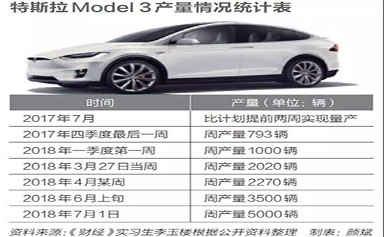 特斯拉終入華，會否只是夢一場？
