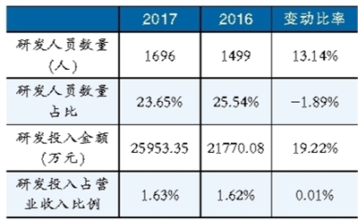 鋰電池隔膜材料產(chǎn)能擴(kuò)張趨勢(shì)明顯